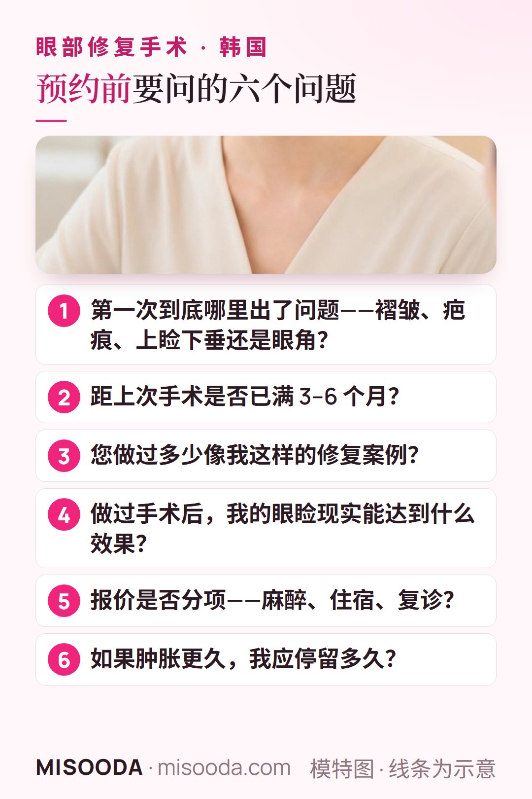韩国 双眼皮修复预约前的六个问题:哪里出了问题、等待 3–6 个月、医生修复案例数、现实目标、报价、停留时间