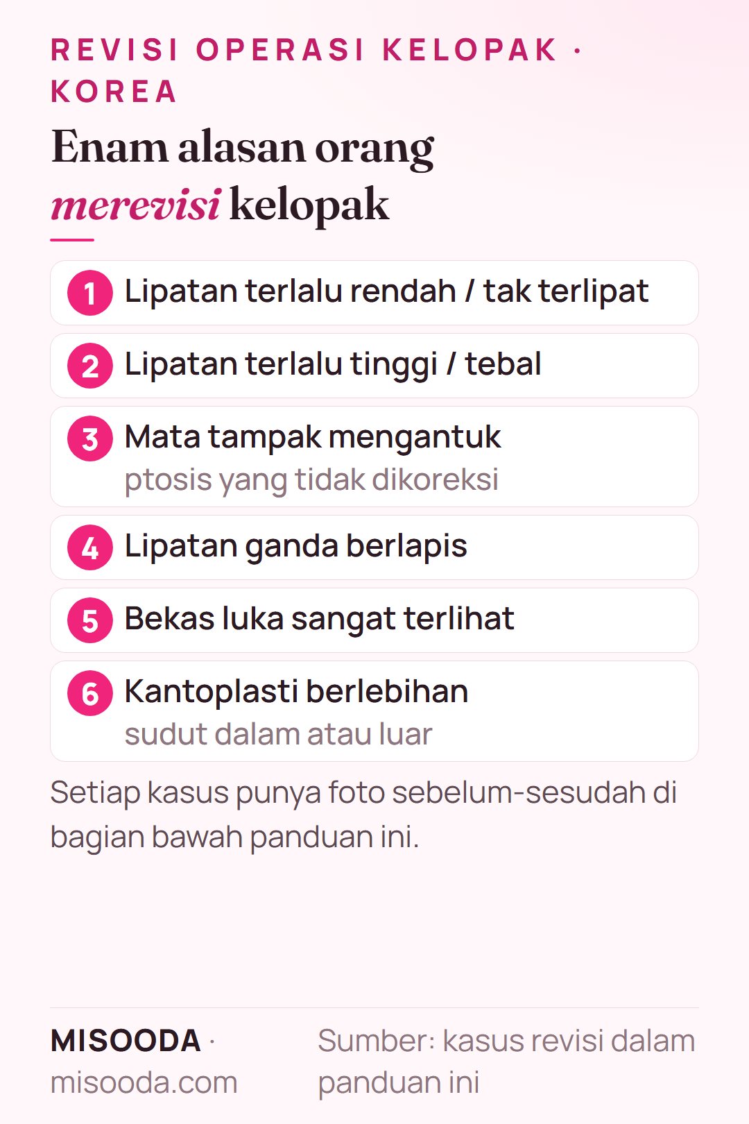 Enam kasus umum revisi operasi kelopak: lipatan terlalu rendah atau tak terlipat, terlalu tinggi atau tebal, mata mengantuk karena ptosis, lipatan berlapis, bekas luka, kantoplasti berlebihan