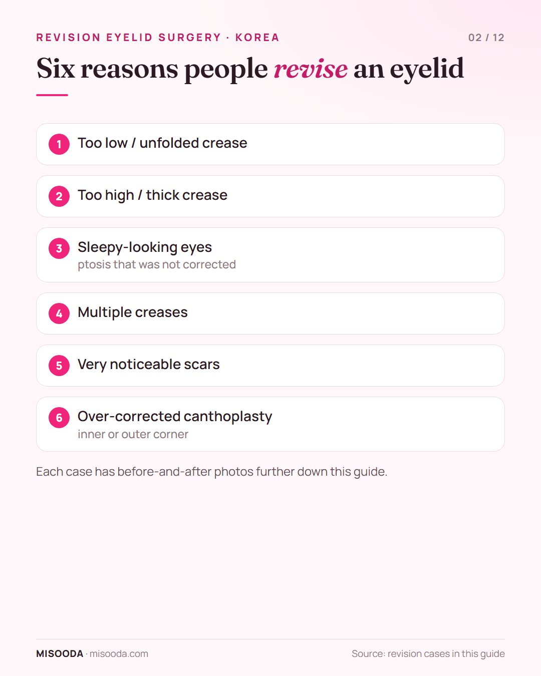 Six common revision eyelid surgery cases: too low or unfolded crease, too high or thick crease, sleepy eyes from ptosis, multiple creases, scars, over-corrected canthoplasty