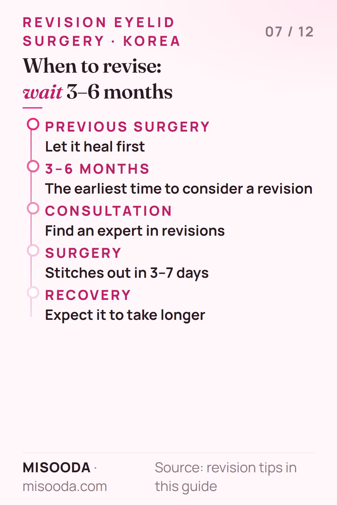 Revision eyelid surgery timeline: wait at least 3–6 months after the previous surgery, find a revision expert, stitches out in 3–7 days, longer swelling