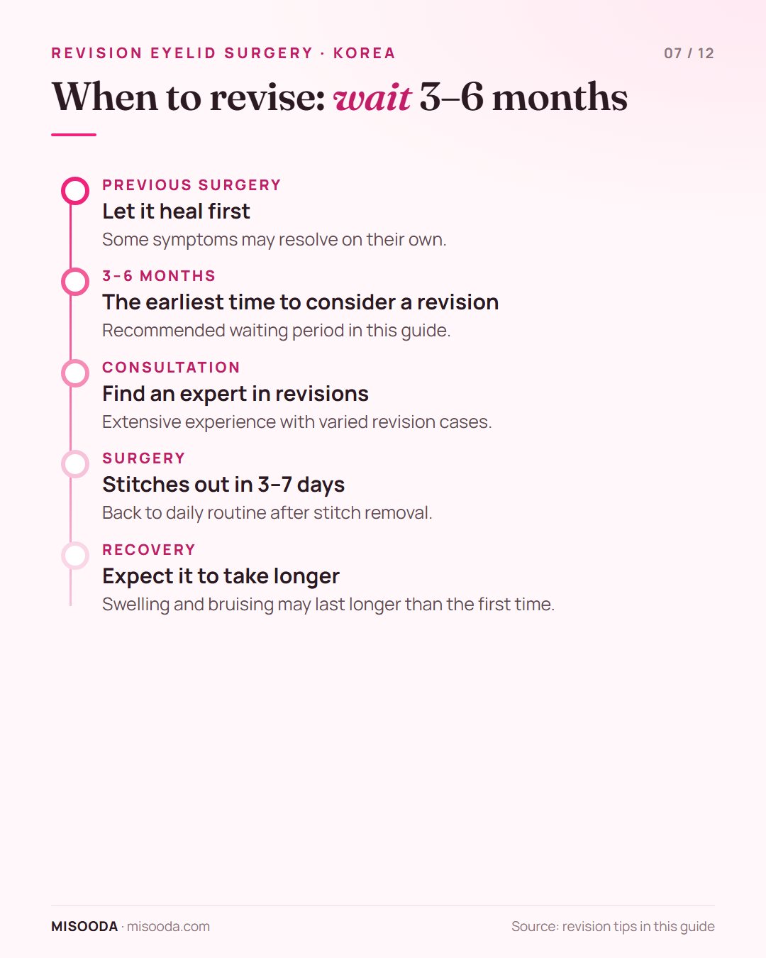 Revision eyelid surgery timeline: wait at least 3–6 months after the previous surgery, find a revision expert, stitches out in 3–7 days, longer swelling