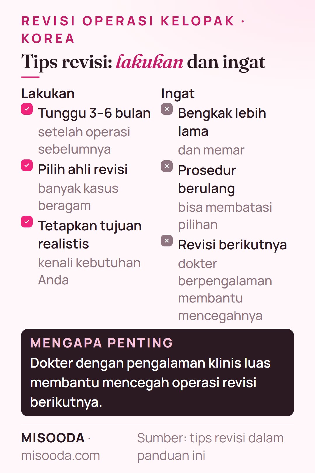Tips revisi operasi kelopak: tunggu 3–6 bulan, pilih ahli dengan beragam kasus revisi, tetapkan tujuan realistis; bengkak lebih lama dan batasan dari operasi berulang