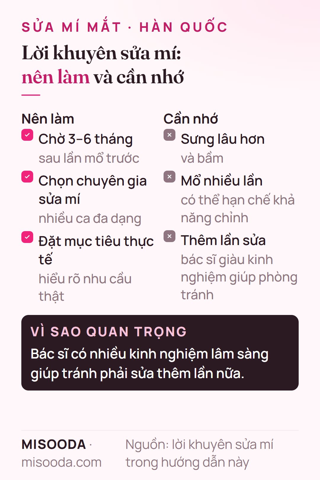 Lời khuyên sửa mí: chờ 3–6 tháng, chọn chuyên gia nhiều ca sửa đa dạng, đặt mục tiêu thực tế; có thể sưng lâu hơn và bị giới hạn do mổ nhiều lần
