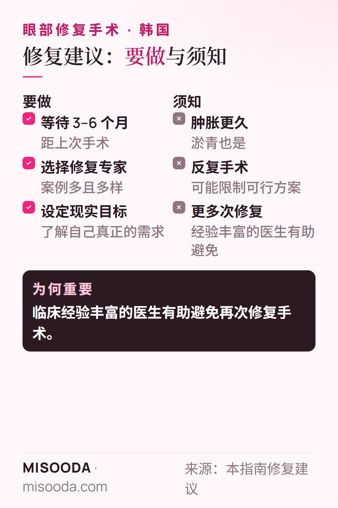 韩国 眼部修复手术建议:等待 3–6 个月,选择有多样修复案例的专家,设定现实目标;肿胀更久,反复手术有局限