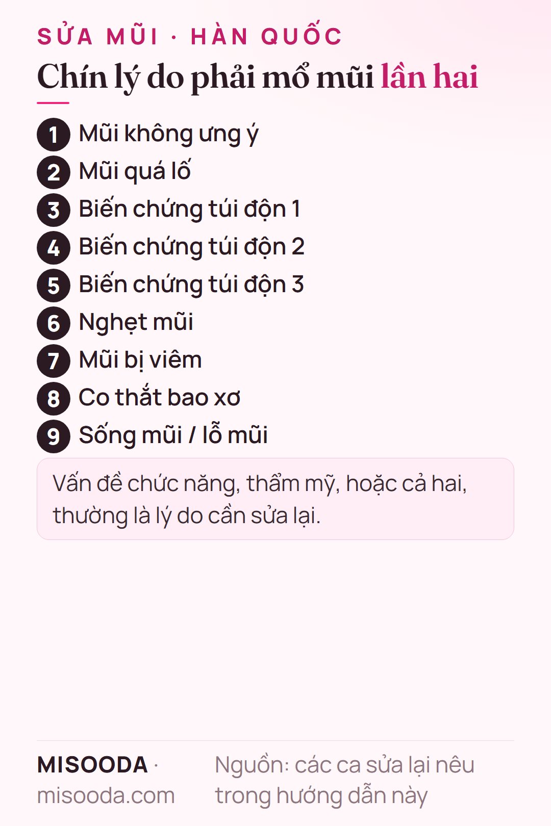 Chín lý do sửa mũi: mũi không ưng ý hoặc quá lố, đầu mũi thấp hay đỏ, lộ silicone, túi độn xê dịch, nghẹt mũi, viêm, co thắt bao xơ, mất cân xứng