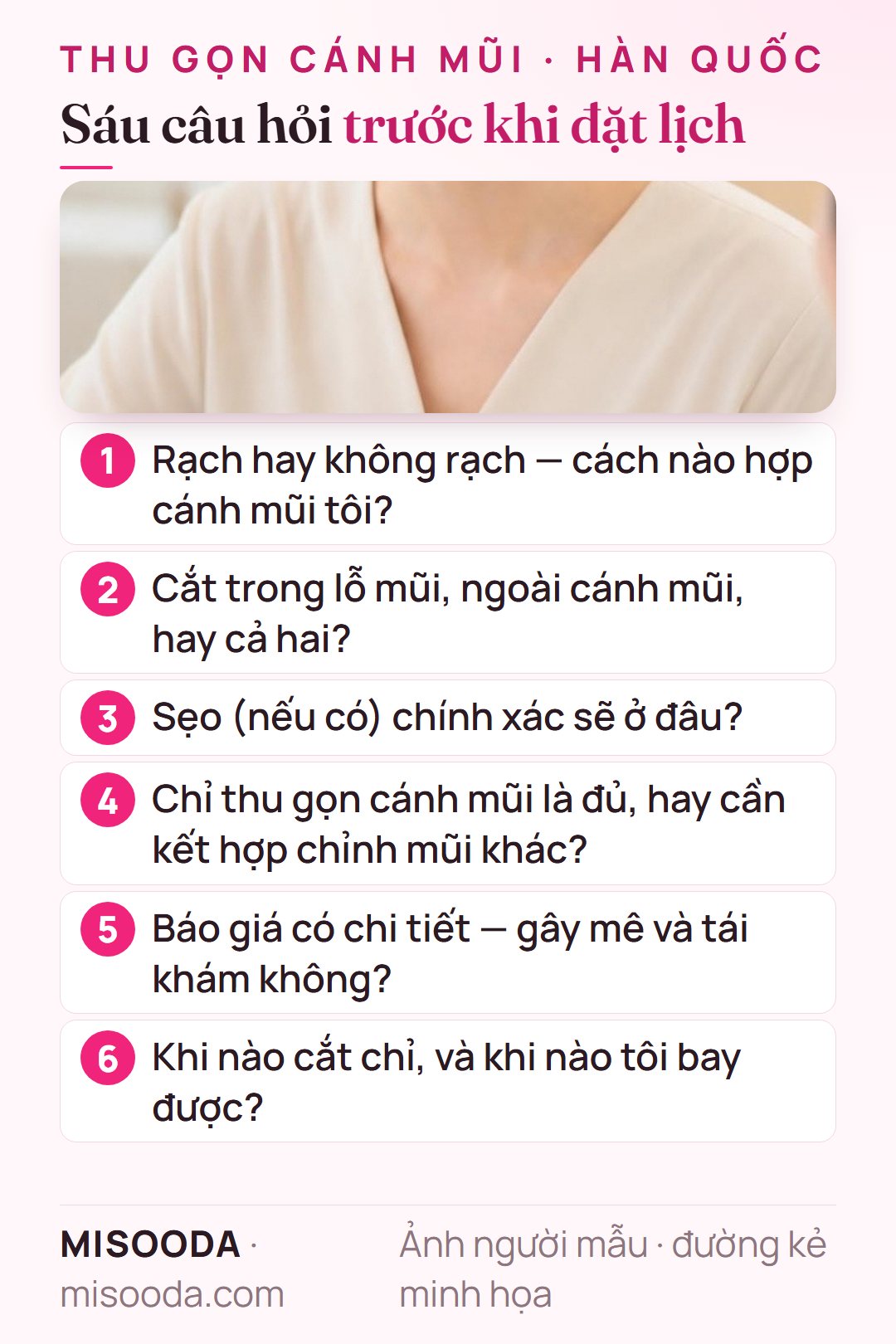 Sáu câu hỏi trước khi đặt lịch thu gọn cánh mũi Hàn Quốc: rạch hay không, cắt trong hay ngoài, vị trí sẹo, kết hợp chỉnh mũi, báo giá chi tiết, cắt chỉ