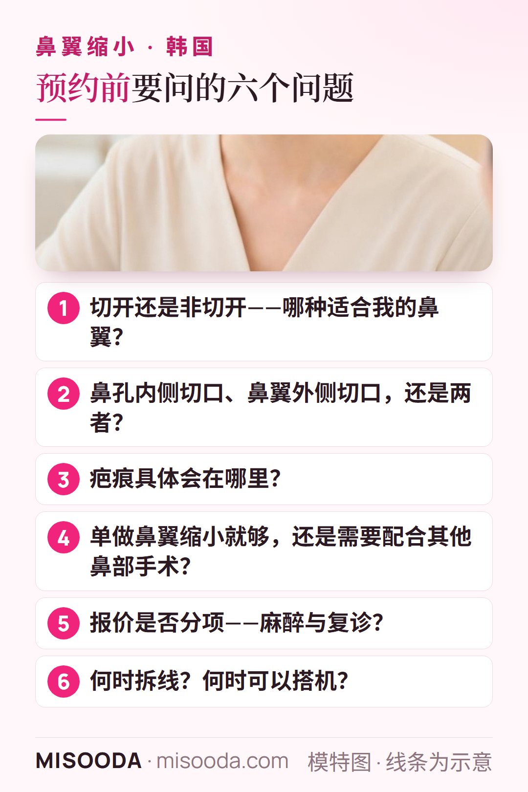 韩国 鼻翼缩小预约前的六个问题:切开或非切开、内侧或外侧切口、疤痕位置、合并鼻部手术、分项报价、拆线时间