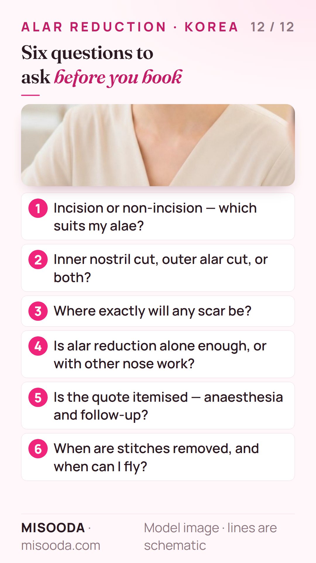 Six questions before booking alar reduction in Korea: incision or non-incision, inner or outer cut, scar location, combined nose work, itemised quote, stitch removal