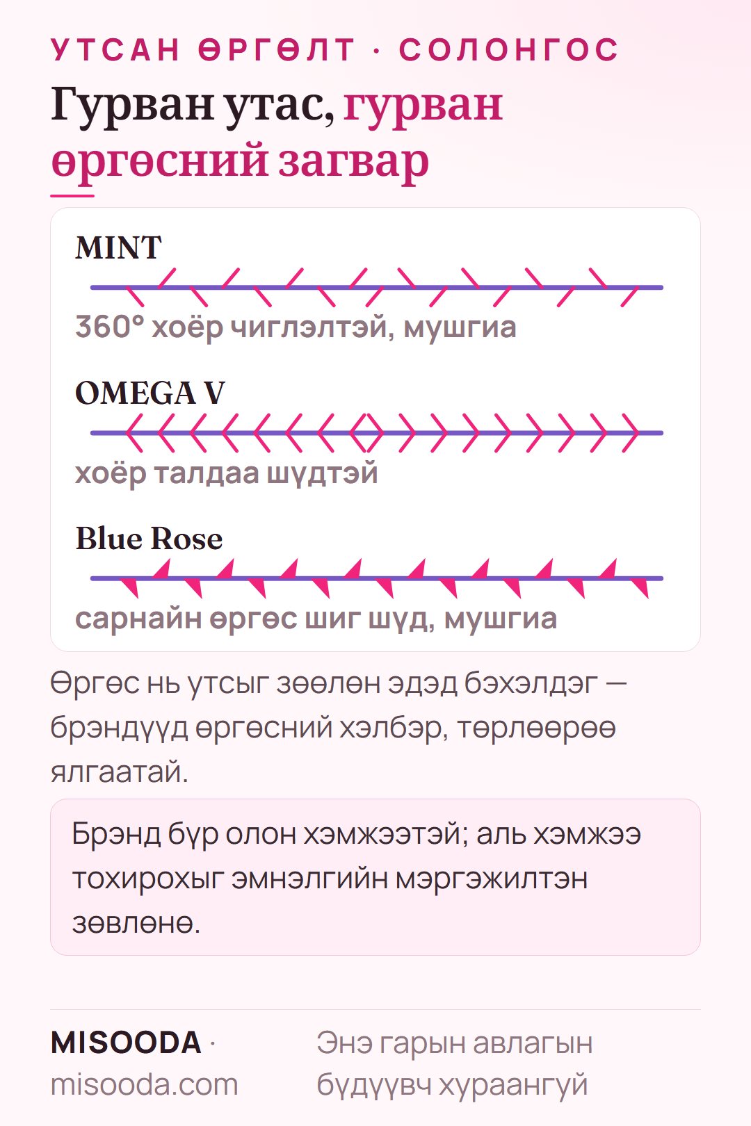PDO утасны дэгээний харьцуулалт: MINT — 360° хоёр чиглэлтэй мушгиа дэгээ, OMEGA V — хоёр талдаа шүдтэй, Blue Rose — сарнайн өргөс шиг мушгиа шүдтэй