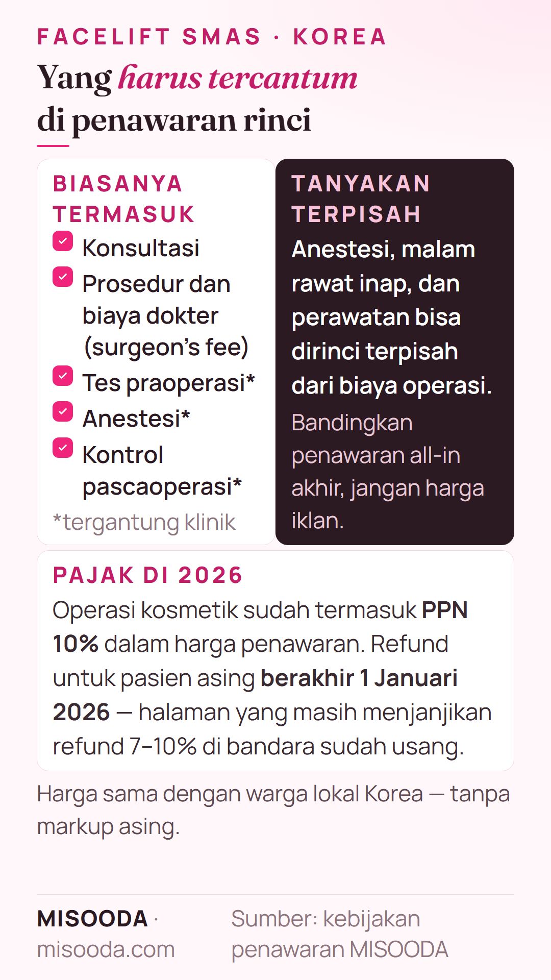 Isi penawaran facelift rinci di Korea: konsultasi, biaya dokter, tes praoperasi, anestesi, kontrol — plus PPN 10% tanpa refund sejak 1 Januari 2026