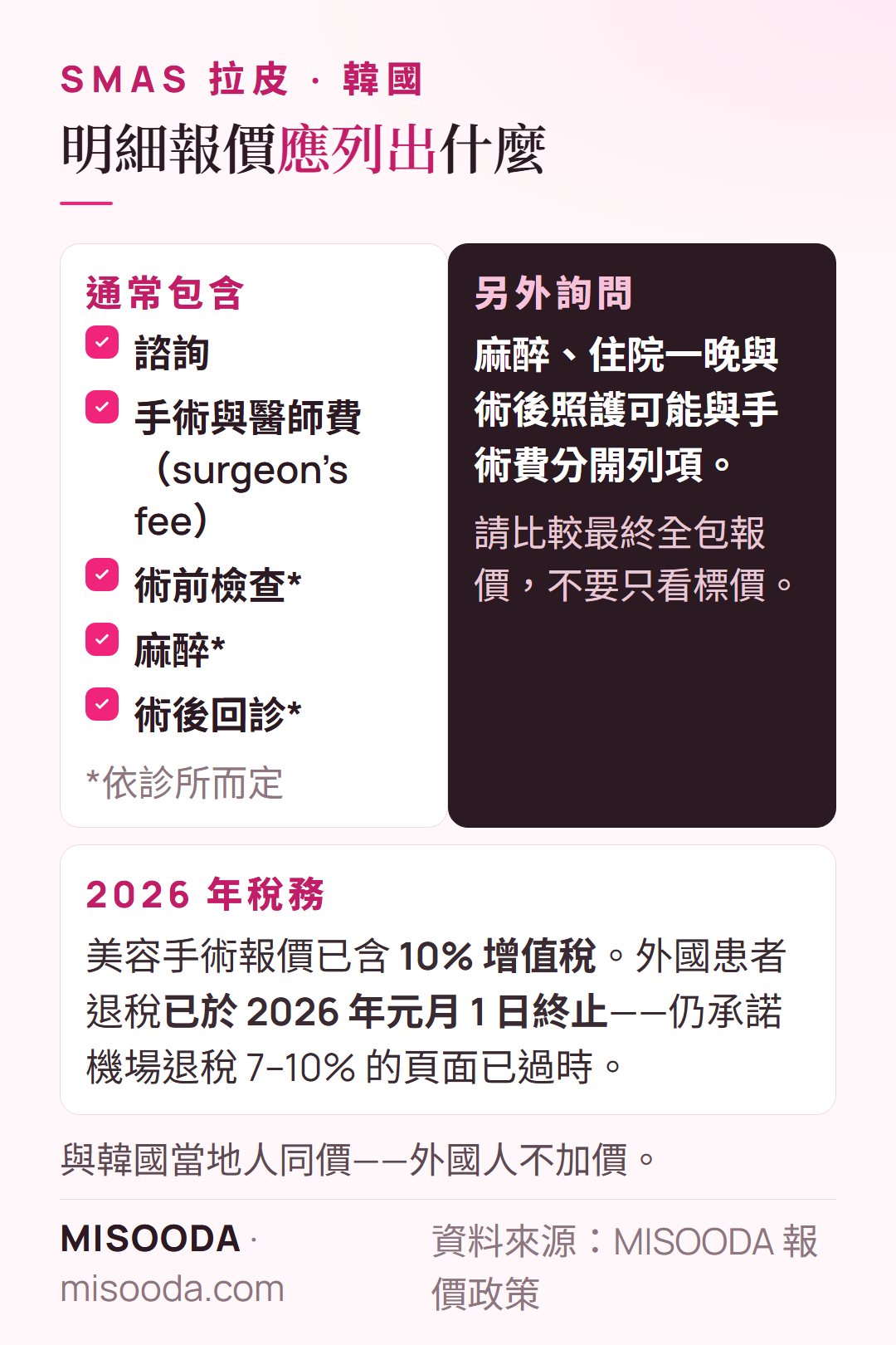 韓國 拉皮明細報價應列出:諮詢、醫師費、術前檢查、麻醉、回診——另含 10% 增值稅,自 2026 年元月 1 日起不再退稅