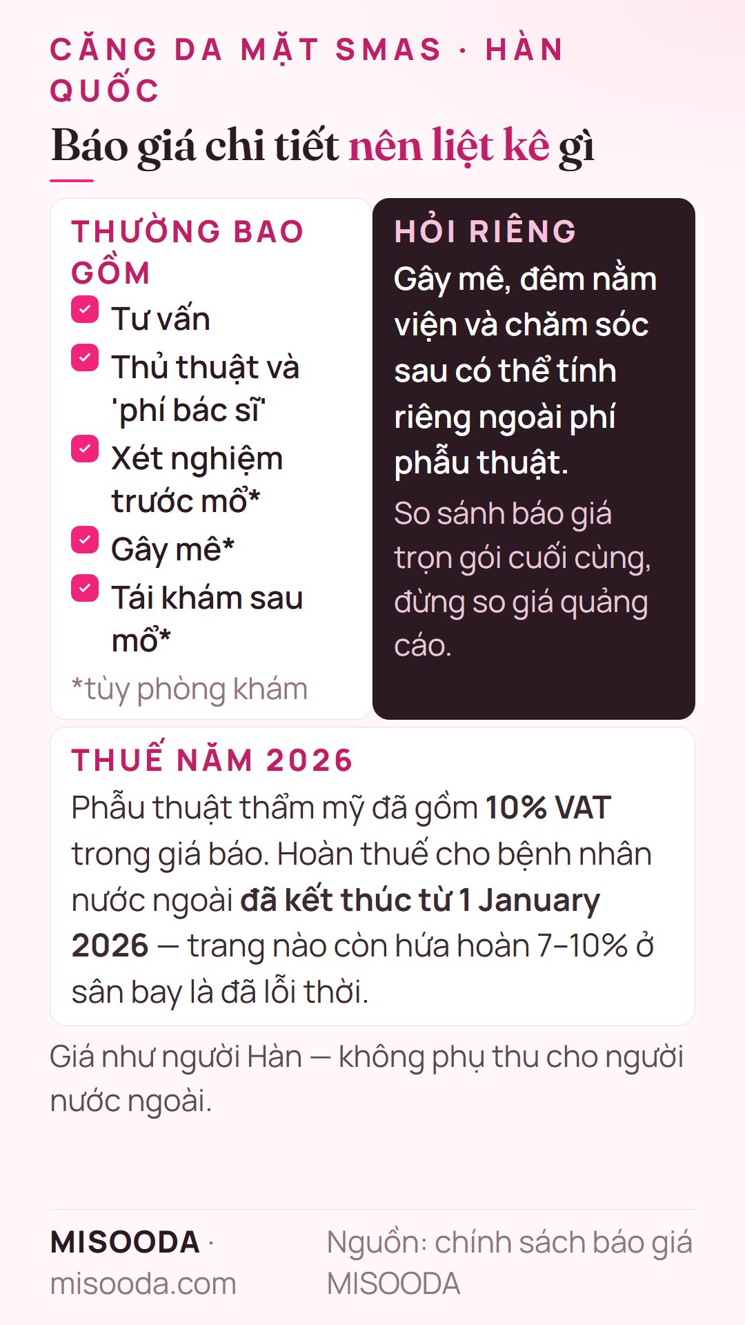 Báo giá căng da mặt Hàn Quốc nên liệt kê: tư vấn, phí bác sĩ, xét nghiệm trước mổ, gây mê, tái khám — cùng 10% VAT, không hoàn thuế từ 1 January 2026