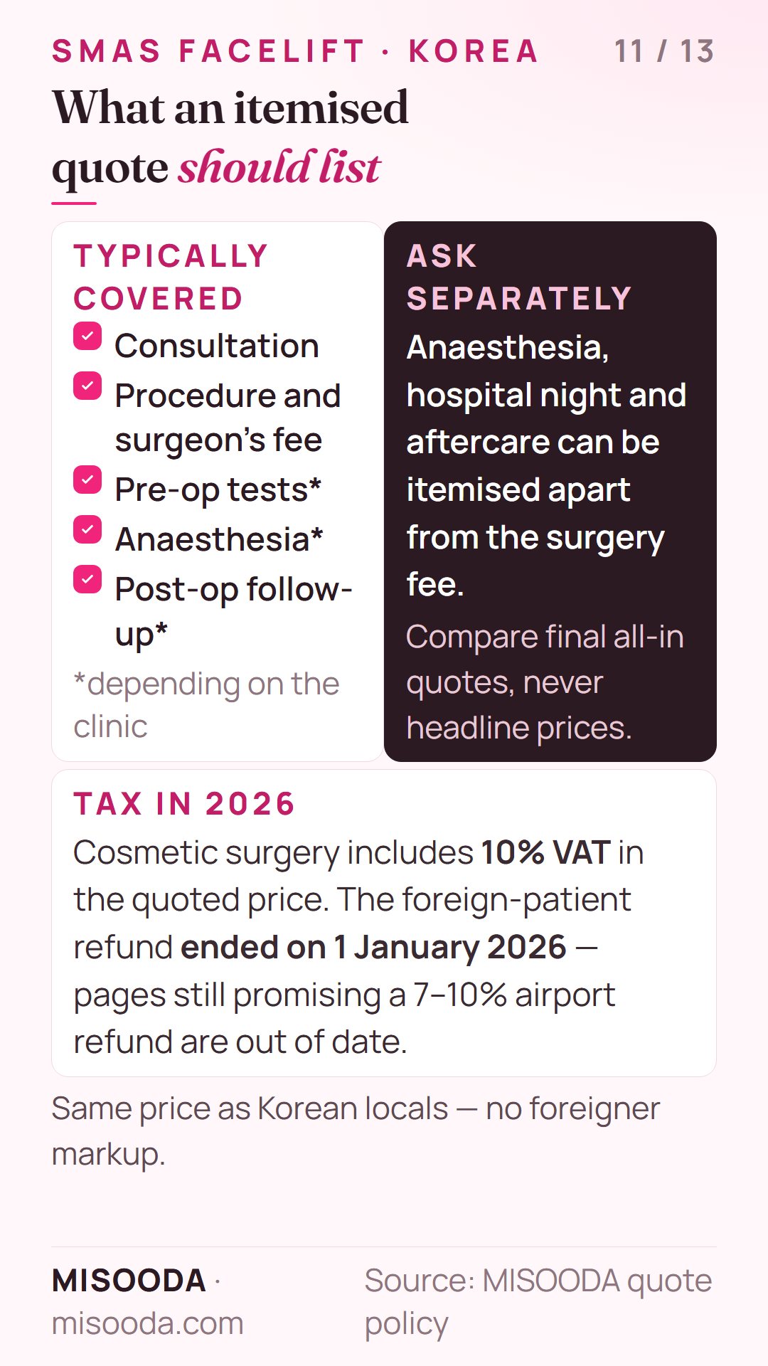 What an itemised facelift quote in Korea should list: consultation, surgeon's fee, pre-op tests, anaesthesia, follow-up — plus 10% VAT with no refund since 1 January 2026