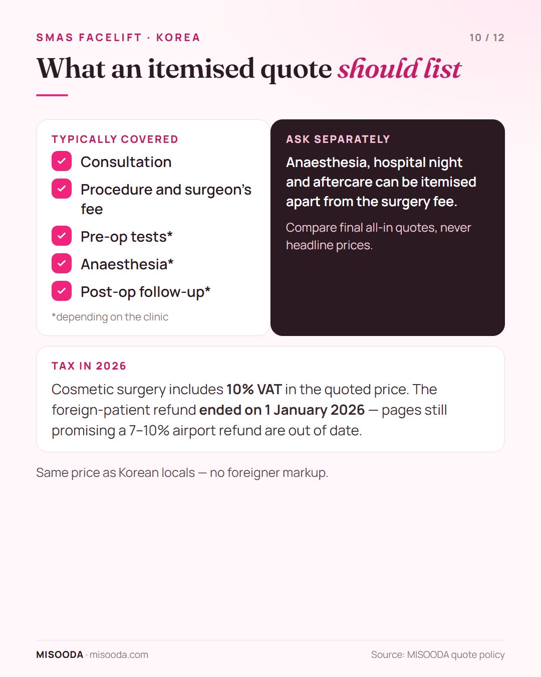What an itemised facelift quote in Korea should list: consultation, surgeon's fee, pre-op tests, anaesthesia, follow-up — plus 10% VAT with no refund since 1 January 2026