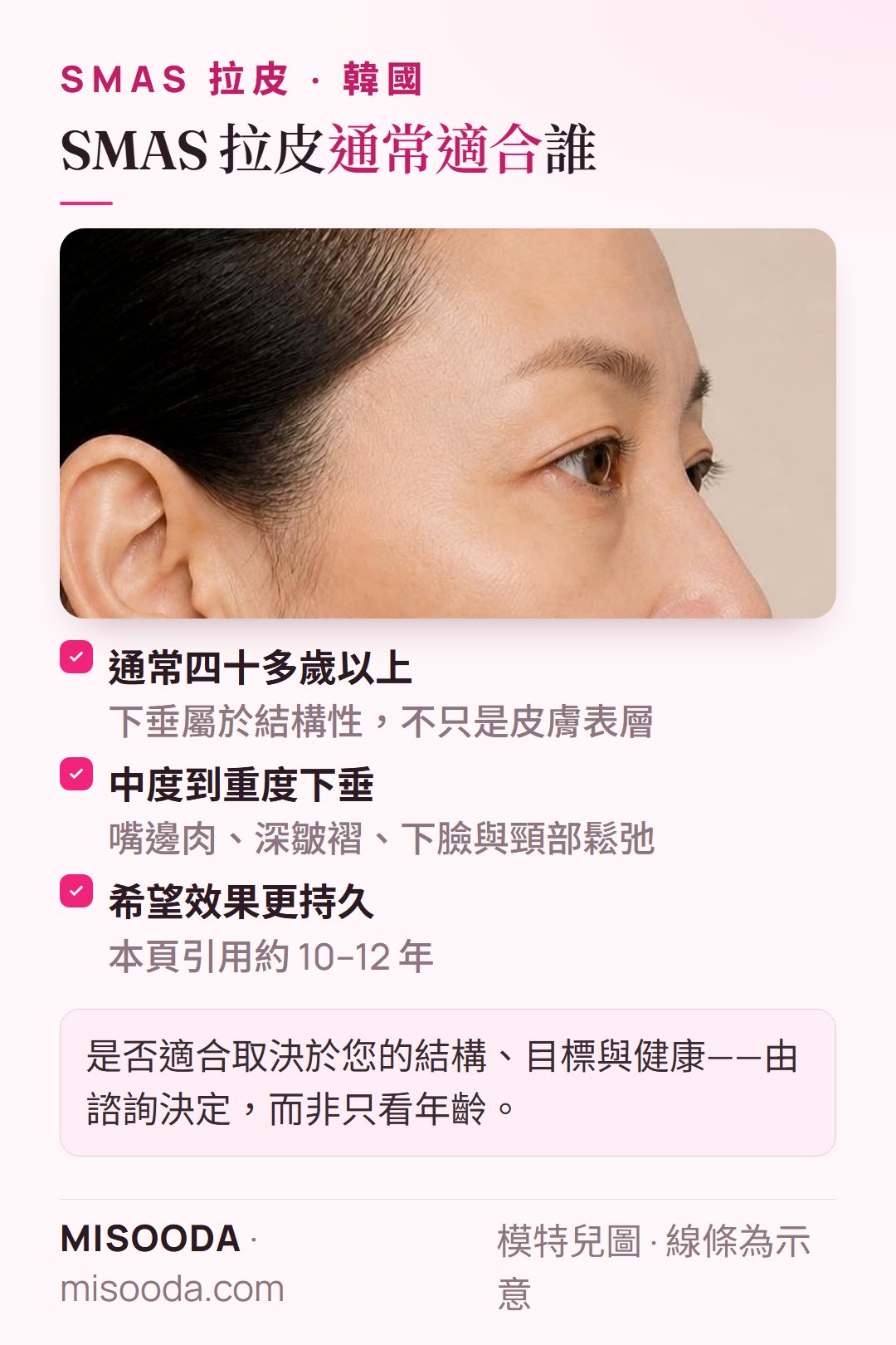 韓國 SMAS 拉皮適合對象:通常 40 多歲以上,中度到重度下垂,希望效果更持久的人