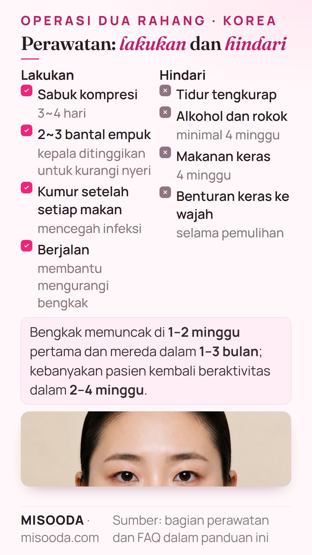 Perawatan operasi dua rahang: sabuk kompresi 3~4 hari, 2~3 bantal, kumur setelah makan; tanpa tidur tengkurap, alkohol, rokok, atau makanan keras selama 4 minggu