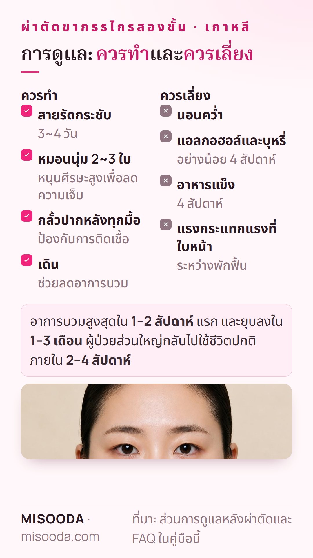 การดูแลหลังผ่าตัดขากรรไกรสองชั้น เกาหลี: สายรัดกระชับ 3~4 วัน หมอน 2~3 ใบ กลั้วปากหลังอาหาร งดนอนคว่ำ แอลกอฮอล์ บุหรี่ หรืออาหารแข็ง 4 สัปดาห์