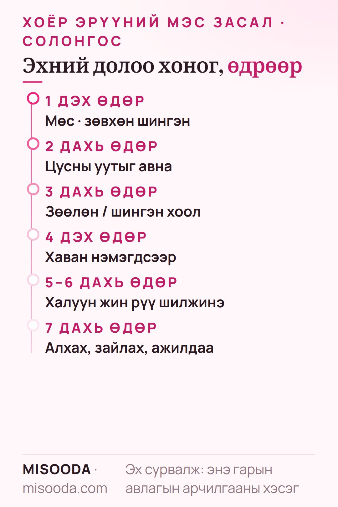 Хоёр эрүүний мэс заслын эхний долоо хоногийн сэргэлт: цусны уут 2 хоног, 4 дэх өдөр хүртэл мөс, 5–6 дахь өдөр халуун жин, 7 дахь өдөр алхаж, ажилдаа орж болно