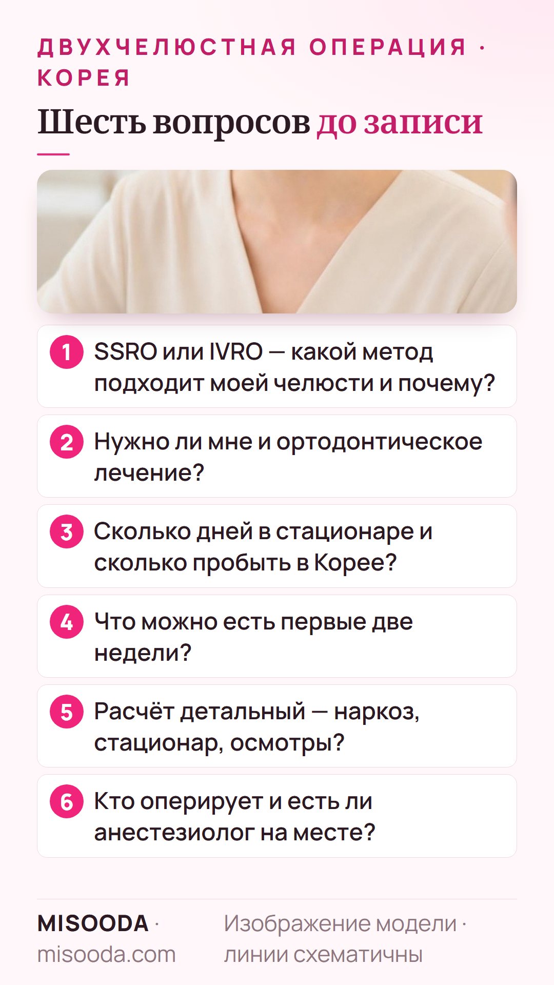 Шесть вопросов перед двухчелюстной операцией в Корее: SSRO или IVRO, ортодонтия, дни в стационаре и в Корее, питание, детальный расчёт, кто оперирует
