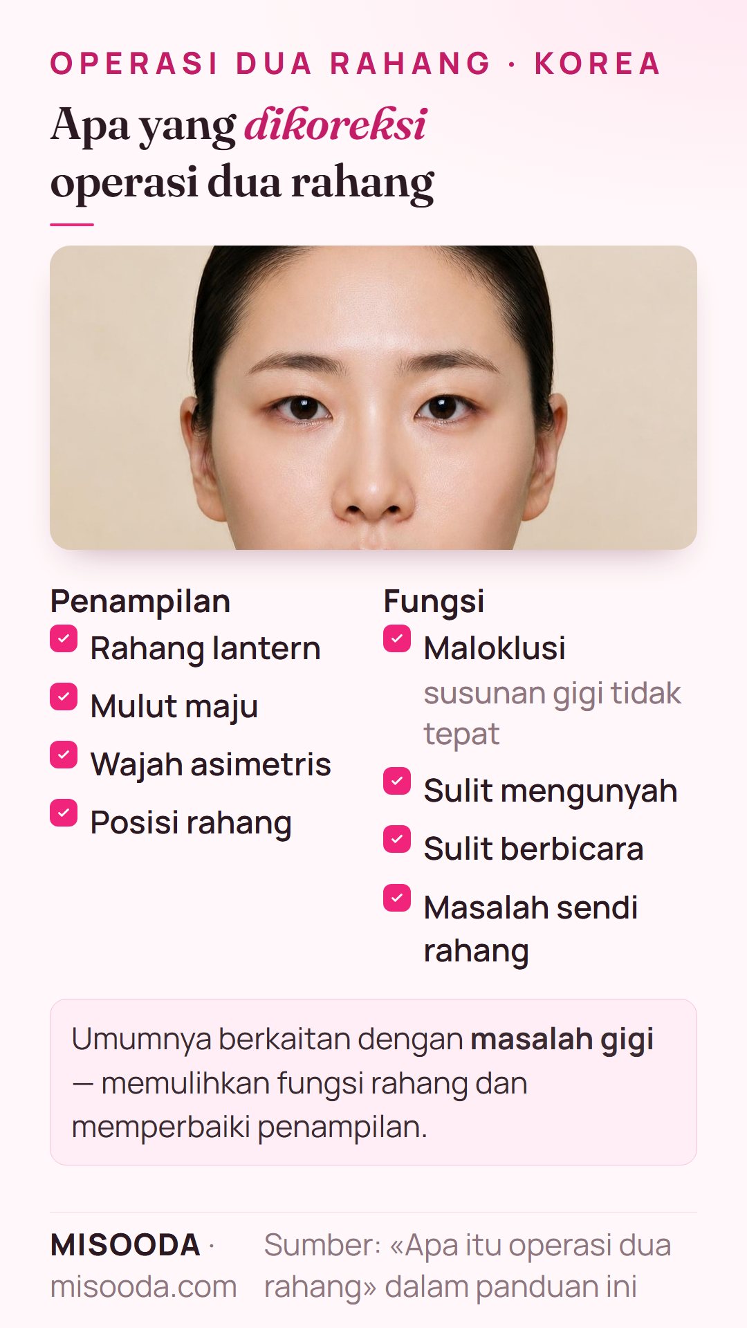 Yang dikoreksi operasi dua rahang di Korea: rahang lantern, mulut maju, wajah asimetris, dan posisi rahang, plus maloklusi dan sulit mengunyah atau berbicara