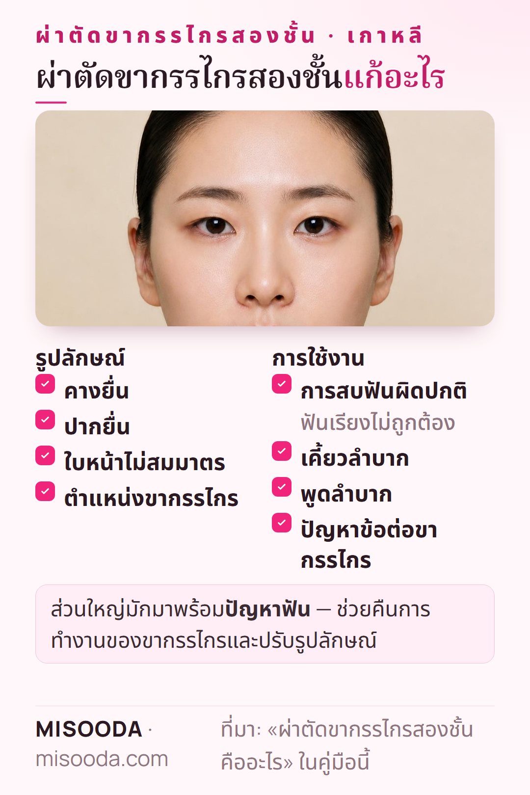 ผ่าตัดขากรรไกรสองชั้น เกาหลี แก้อะไร: คางยื่น ปากยื่น ใบหน้าไม่สมมาตร ตำแหน่งขากรรไกร รวมถึงการสบฟันผิดปกติ เคี้ยวหรือพูดลำบาก