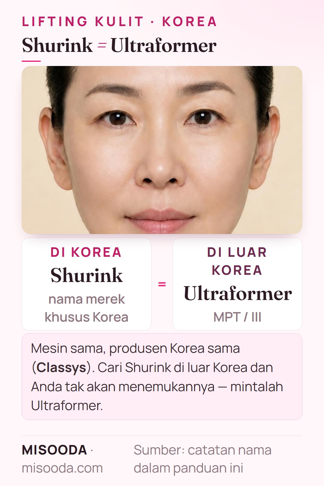 Shurink di Korea adalah nama merek khusus Korea untuk Ultraformer MPT / III: alat HIFU yang sama dari produsen Korea yang sama, Classys