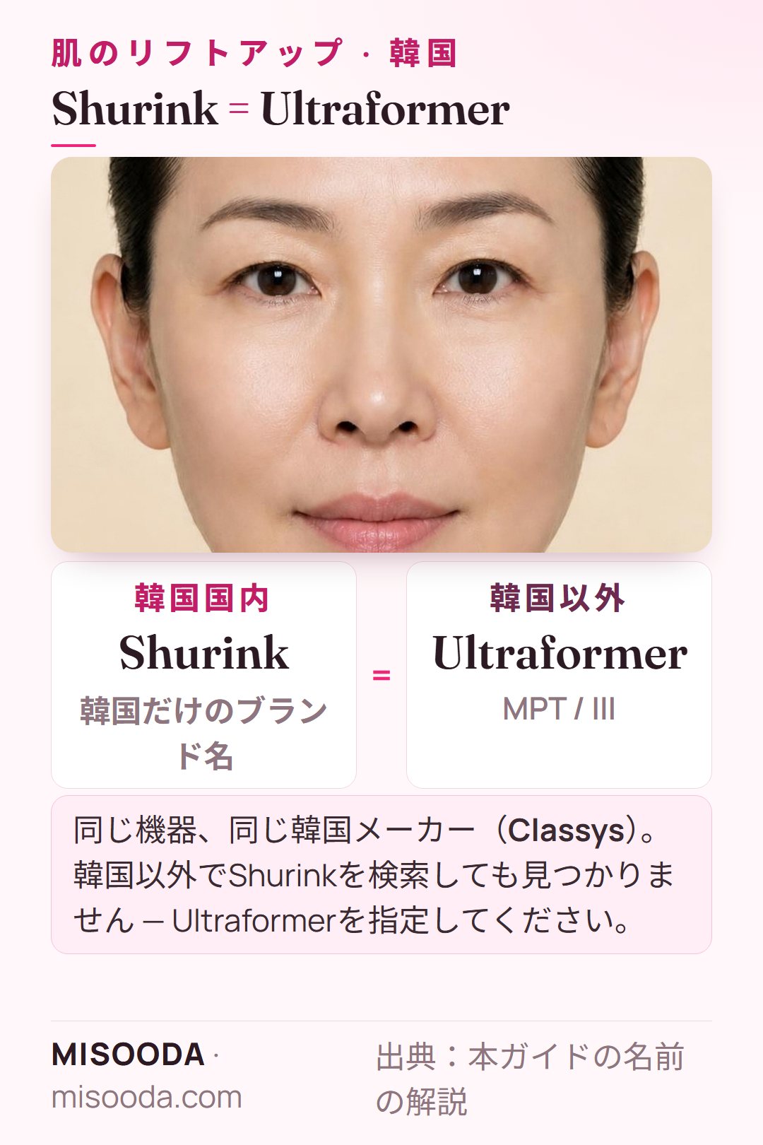 韓国 ShurinkはUltraformer MPT / IIIの韓国だけのブランド名:同じ韓国メーカーClassysの同じHIFU機器