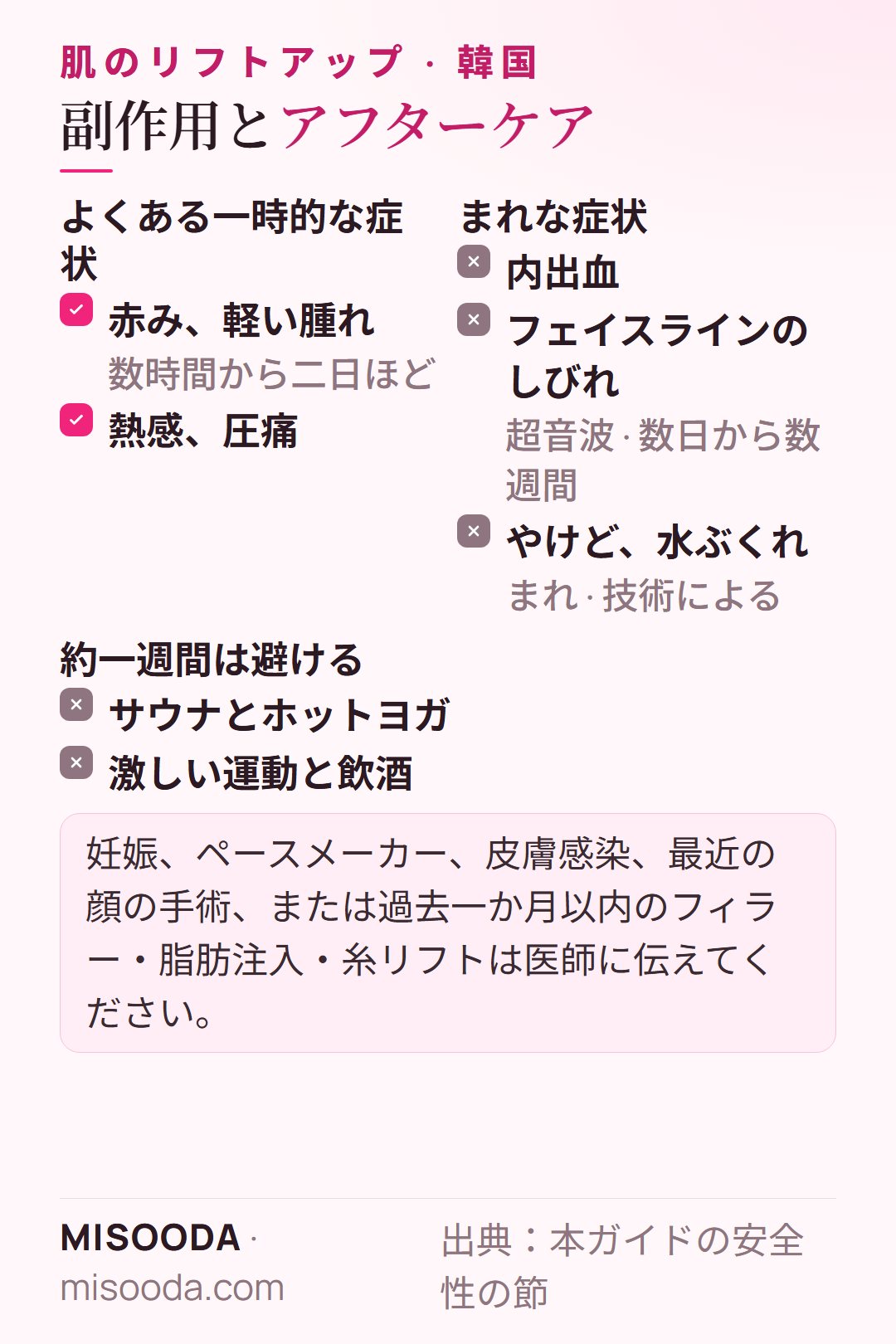 韓国 HIFU・RFリフトアップの副作用とアフターケア:一時的な赤みと腫れ、まれなやけど。約一週間はサウナ、ホットヨガ、激しい運動、飲酒を避ける