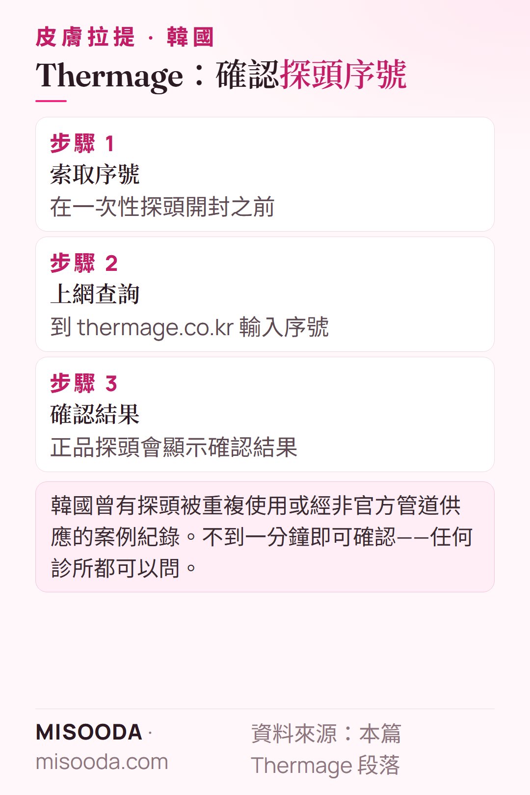 韓國 Thermage 正品探頭確認方法:探頭開封前索取序號,並到 thermage.co.kr 輸入查詢確認