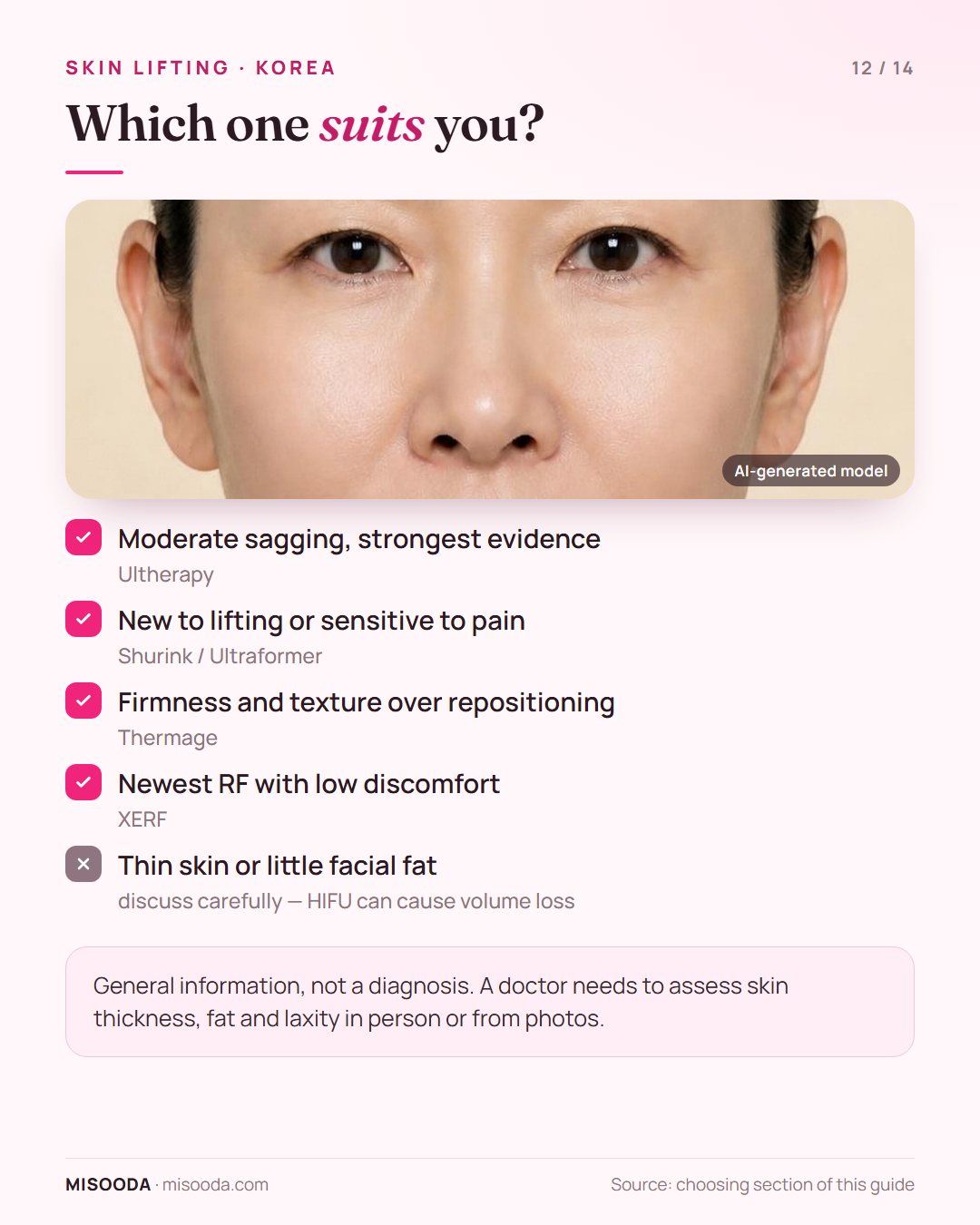 Как выбрать между Ultherapy, Shurink, Thermage и XERF: провисание, чувствительность к боли, упругость или минимальный дискомфорт — и осторожность при тонкой коже или малом количестве жира на лице