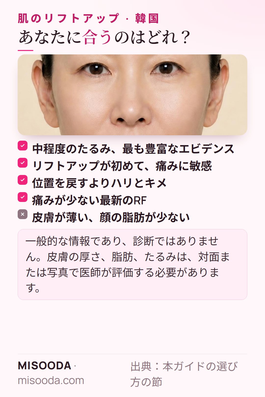 韓国 Ultherapy、Shurink、Thermage、XERFの選び方:たるみ、痛みへの敏感さ、ハリ、少ない痛み — 皮膚が薄い方や顔の脂肪が少ない方は慎重に