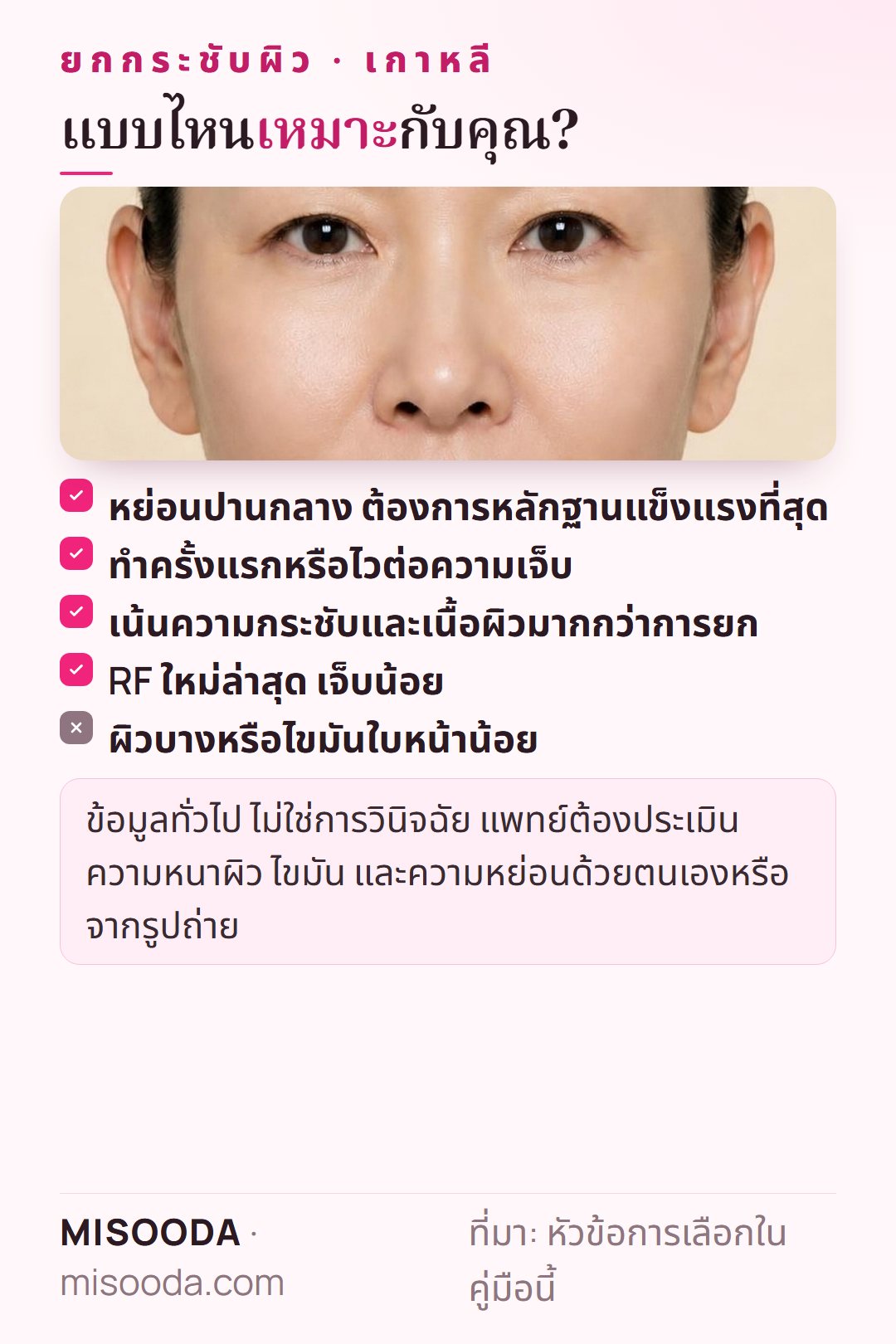 เลือกระหว่าง Ultherapy, Shurink, Thermage และ XERF เกาหลี: ความหย่อน ความไวต่อความเจ็บ ความกระชับ หรือเจ็บน้อย — และระวังกรณีผิวบางหรือไขมันใบหน้าน้อย
