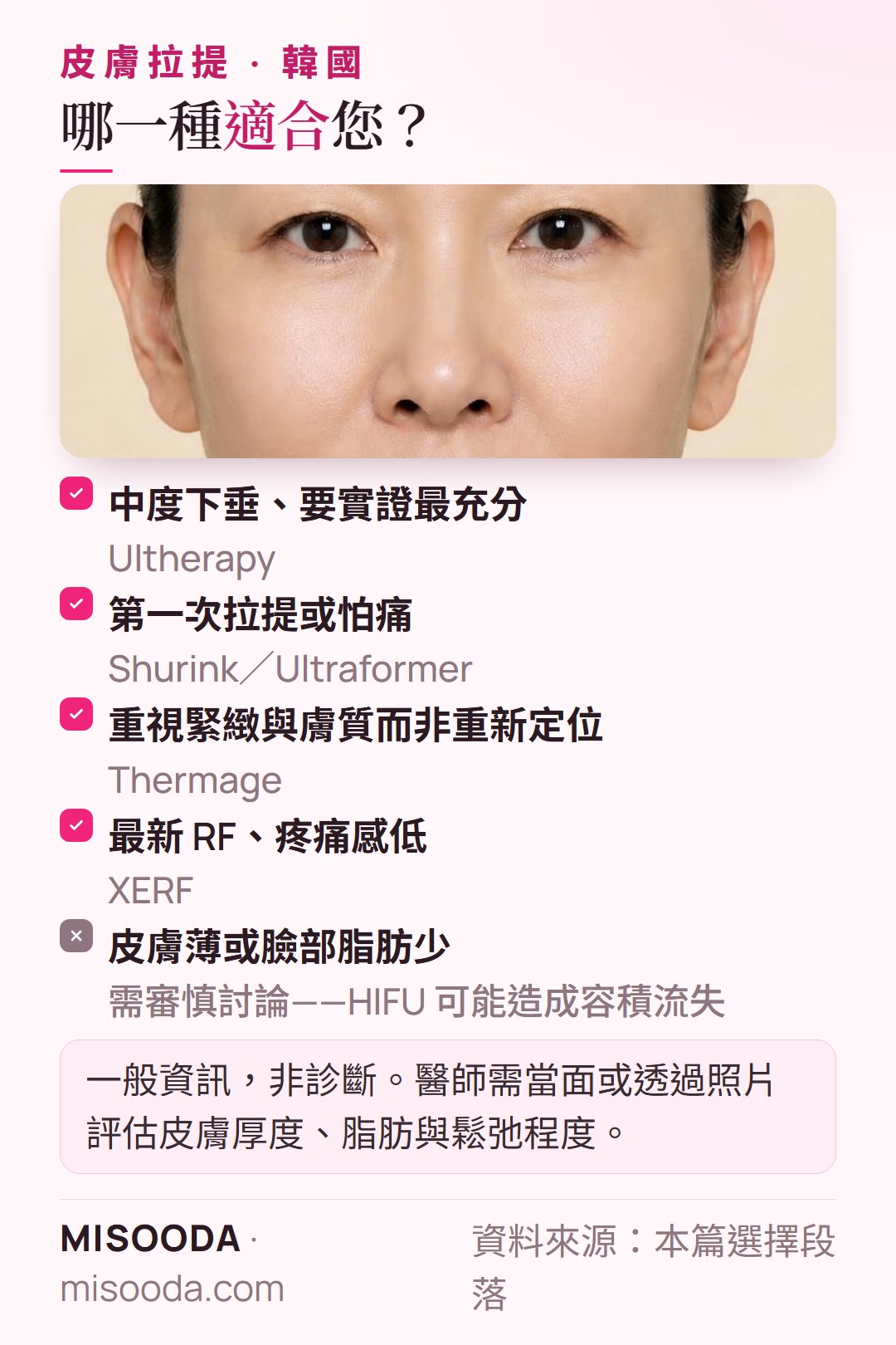 韓國 Ultherapy、Shurink、Thermage 與 XERF 怎麼選:下垂程度、怕痛、緊緻或低疼痛——皮膚薄或臉部脂肪少者需審慎