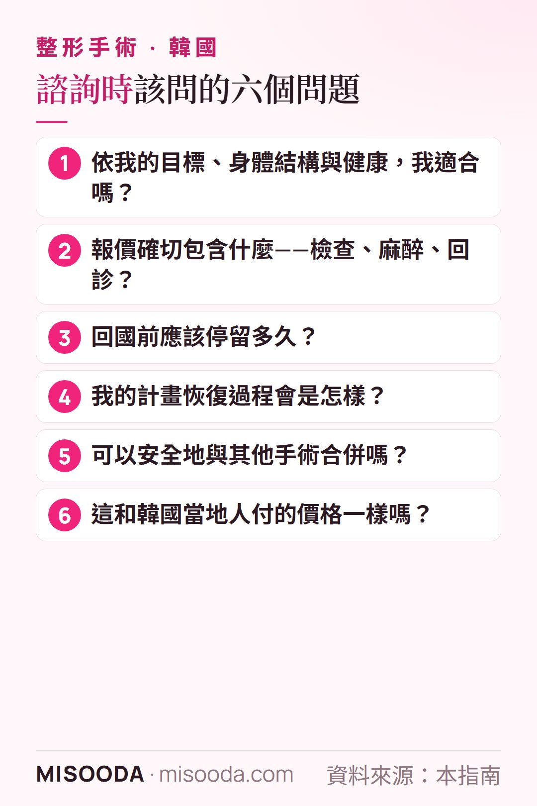 韓國 整形諮詢時該問的六個問題:是否適合、報價包含什麼、停留時間、恢復、合併手術與當地價格