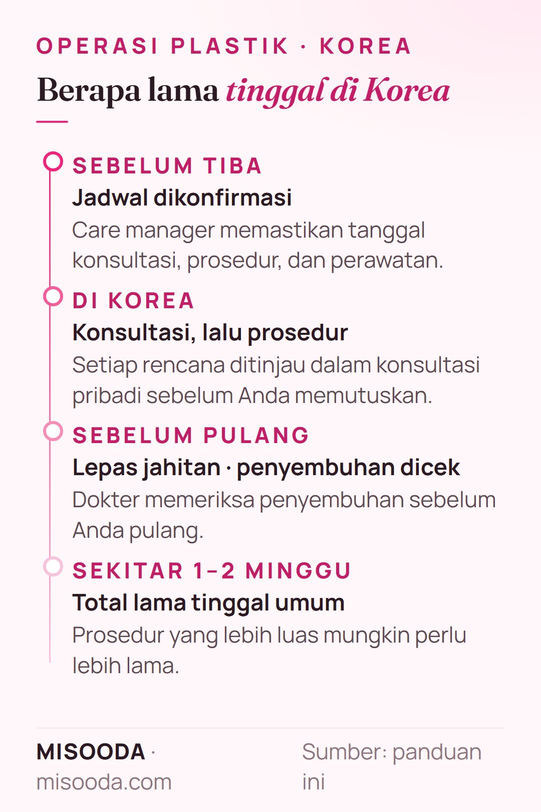 Berapa lama tinggal di Korea untuk operasi plastik: sekitar 1–2 minggu agar jahitan dilepas dan dokter memeriksa penyembuhan; prosedur luas mungkin perlu lebih lama