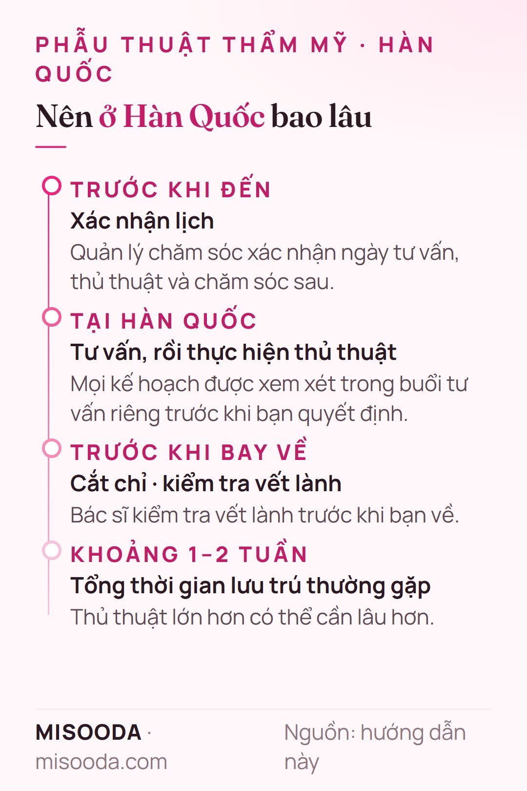 Nên ở Hàn Quốc bao lâu khi phẫu thuật thẩm mỹ: khoảng 1–2 tuần để cắt chỉ và bác sĩ kiểm tra vết lành; thủ thuật lớn có thể cần lâu hơn