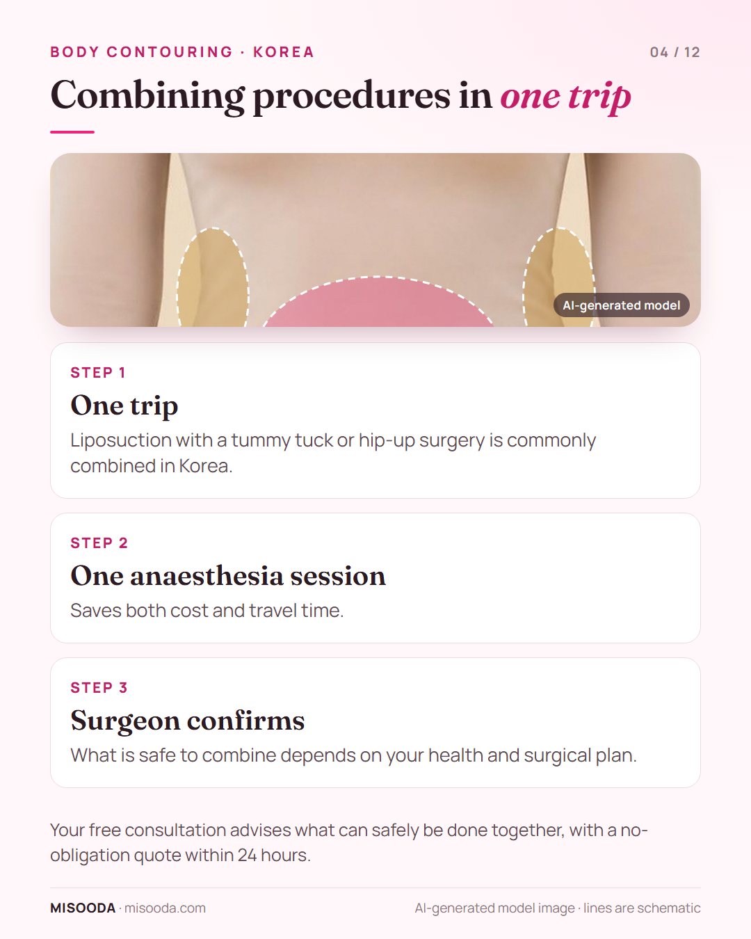 Combining body contouring procedures in Korea: liposuction with tummy tuck or hip-up surgery in one anaesthesia session saves cost and travel time