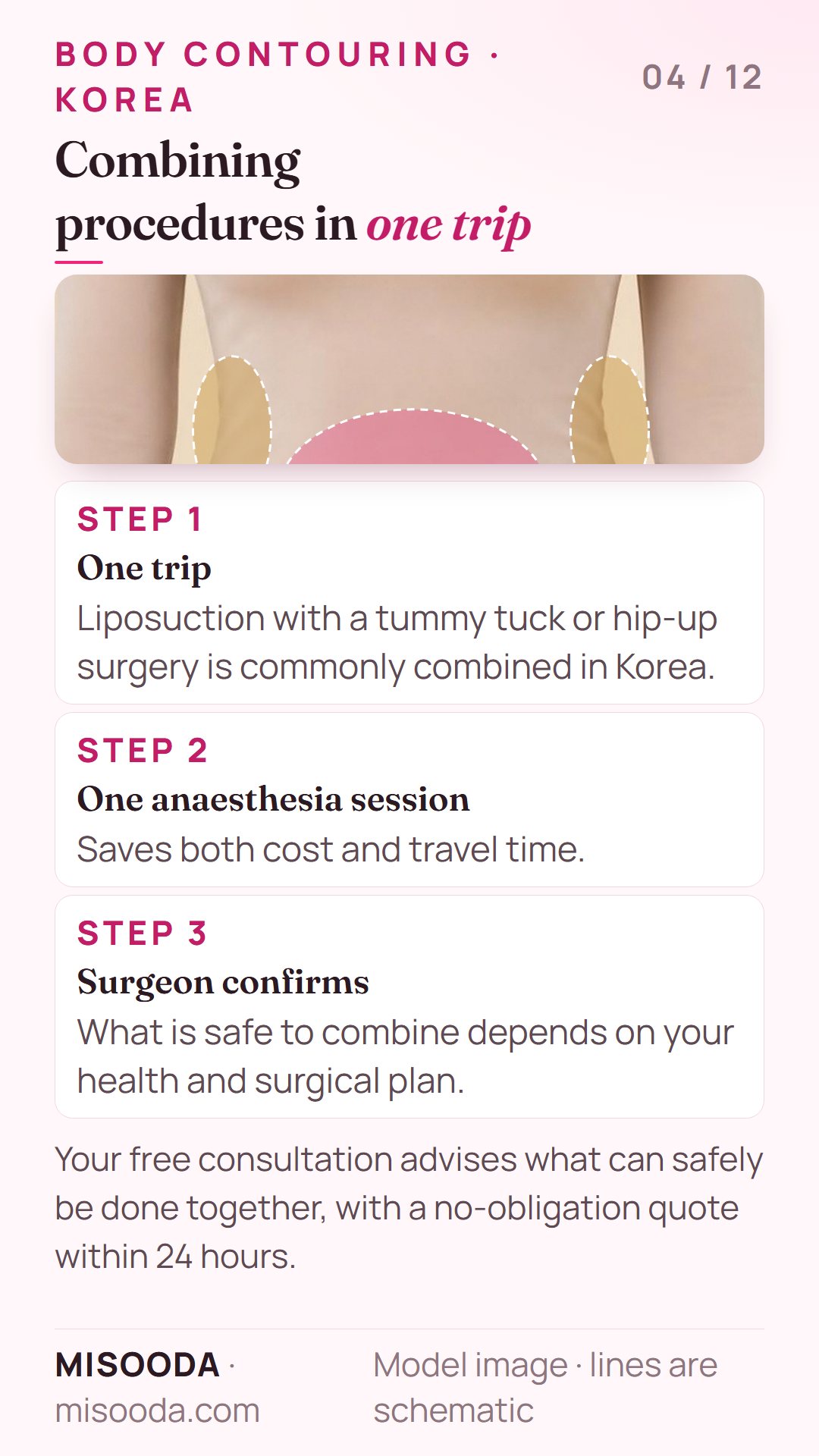 Combining body contouring procedures in Korea: liposuction with tummy tuck or hip-up surgery in one anaesthesia session saves cost and travel time