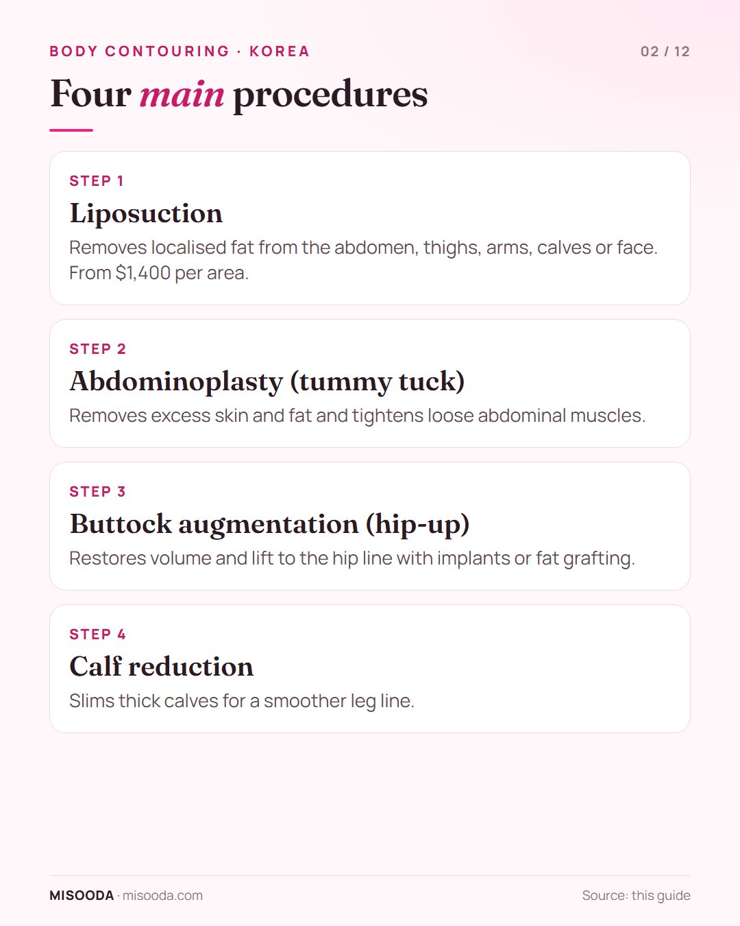 Four main body contouring procedures in Korea: liposuction from $1,400 per area, abdominoplasty (tummy tuck), buttock augmentation (hip-up) and calf reduction