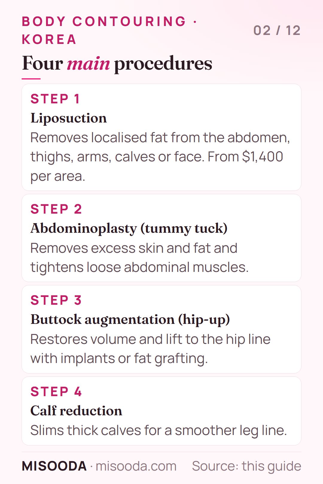 Four main body contouring procedures in Korea: liposuction from $1,400 per area, abdominoplasty (tummy tuck), buttock augmentation (hip-up) and calf reduction