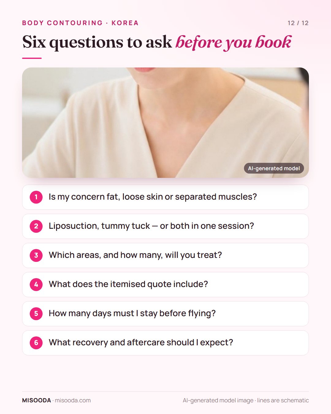 Six questions before booking body contouring in Korea: fat or loose skin, liposuction or tummy tuck, which areas, itemised quote, stay length, recovery