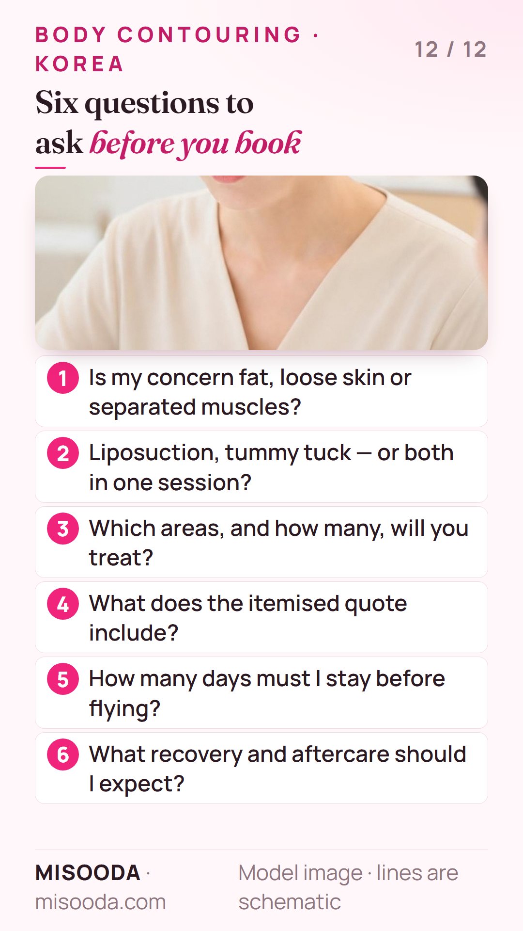Six questions before booking body contouring in Korea: fat or loose skin, liposuction or tummy tuck, which areas, itemised quote, stay length, recovery