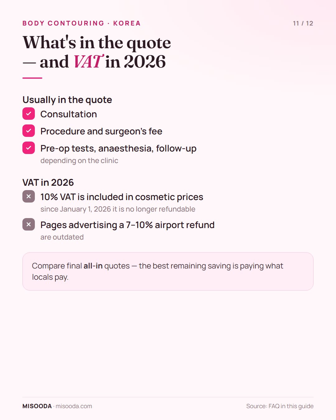 Body contouring quote in Korea: consultation, surgeon's fee, tests and anaesthesia; 10% VAT included and no longer refundable since January 1, 2026