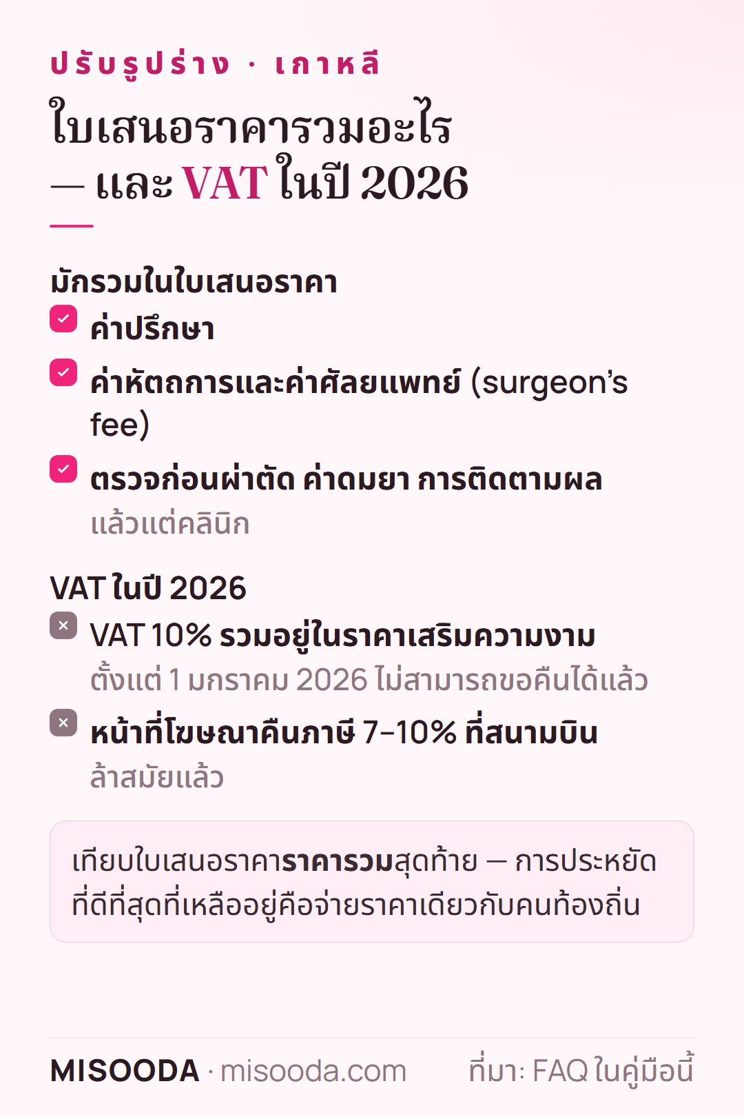 ใบเสนอราคาปรับรูปร่าง เกาหลี: ค่าปรึกษา ค่าศัลยแพทย์ การตรวจและค่าดมยา รวม VAT 10% และขอคืนไม่ได้แล้วตั้งแต่ 1 มกราคม 2026