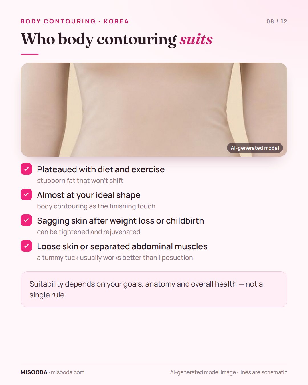 Who body contouring suits: plateaued with diet and exercise, almost at ideal shape, sagging skin after weight loss or childbirth, loose abdominal muscles