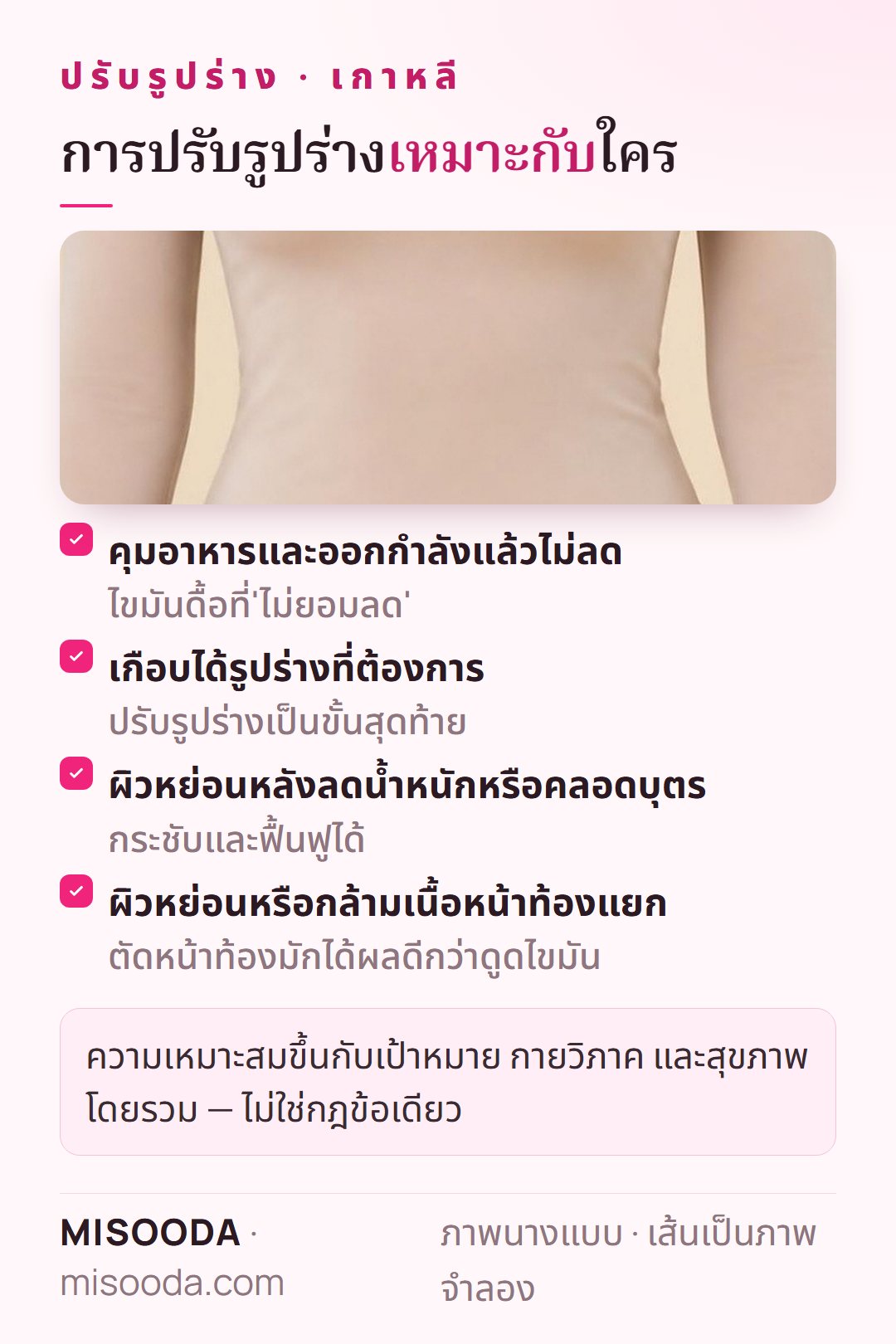 ผู้ที่เหมาะกับปรับรูปร่าง เกาหลี: คุมอาหารและออกกำลังแล้วไม่ลด เกือบได้รูปร่างที่ต้องการ ผิวหย่อนหลังลดน้ำหนักหรือคลอดบุตร กล้ามเนื้อหน้าท้องหย่อน