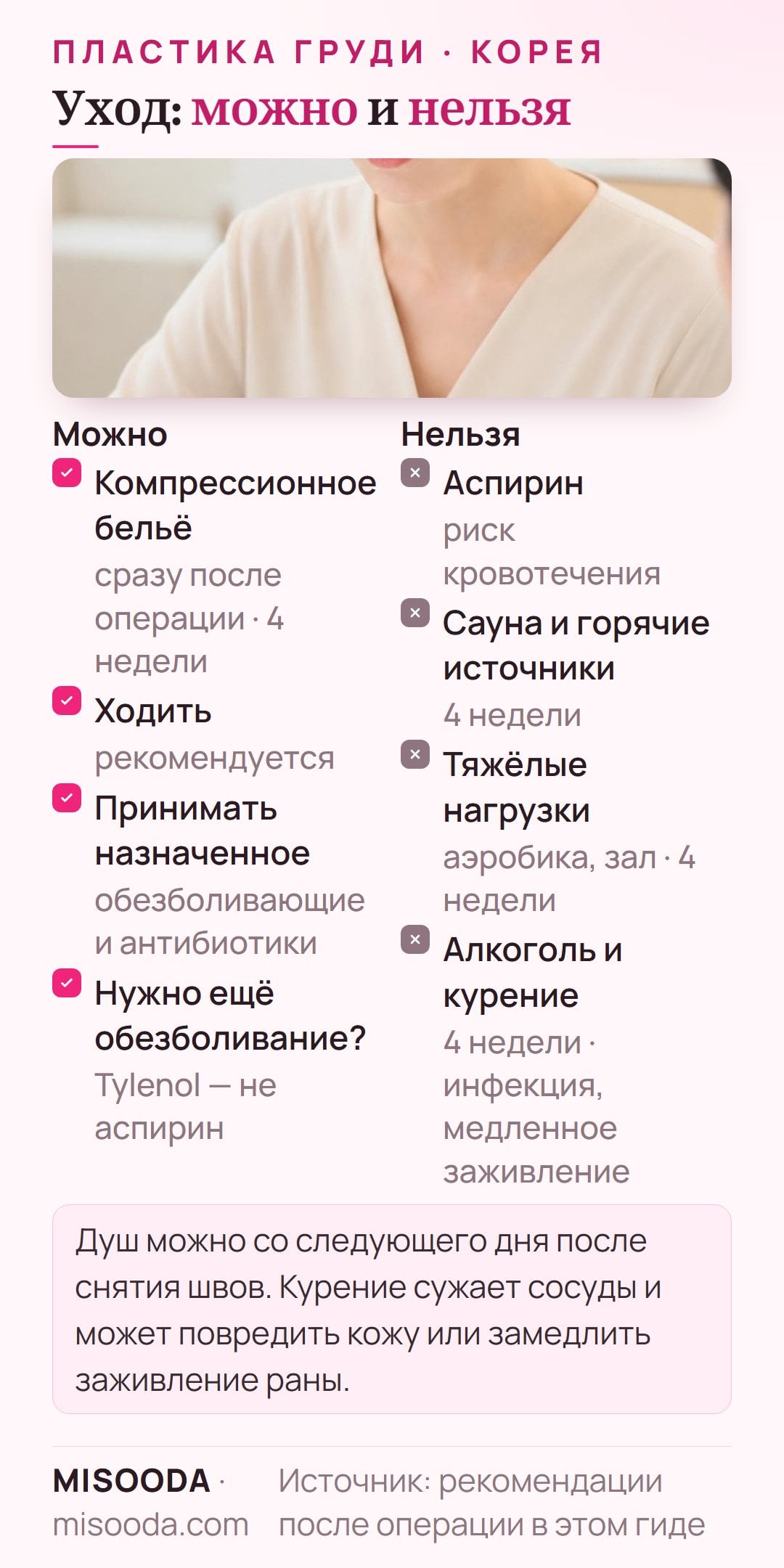 Уход после пластики груди: компрессионное бельё 4 недели, ходьба, Tylenol вместо аспирина, 4 недели без сауны, нагрузок, алкоголя и курения