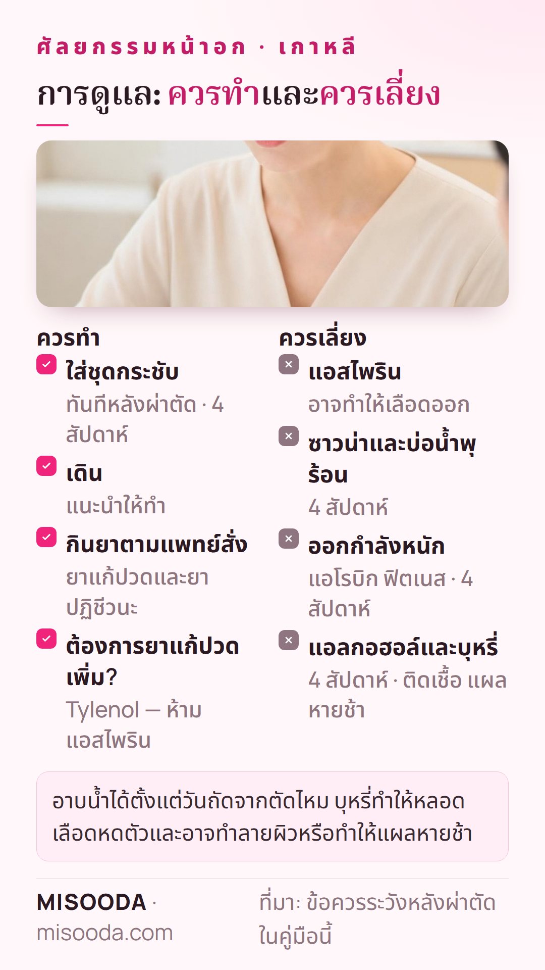การดูแลหลังศัลยกรรมหน้าอก เกาหลี ควรทำและควรเลี่ยง: ชุดกระชับ 4 สัปดาห์ เดิน Tylenol ไม่ใช่แอสไพริน งดซาวน่า ออกกำลังหนัก แอลกอฮอล์ หรือบุหรี่ 4 สัปดาห์