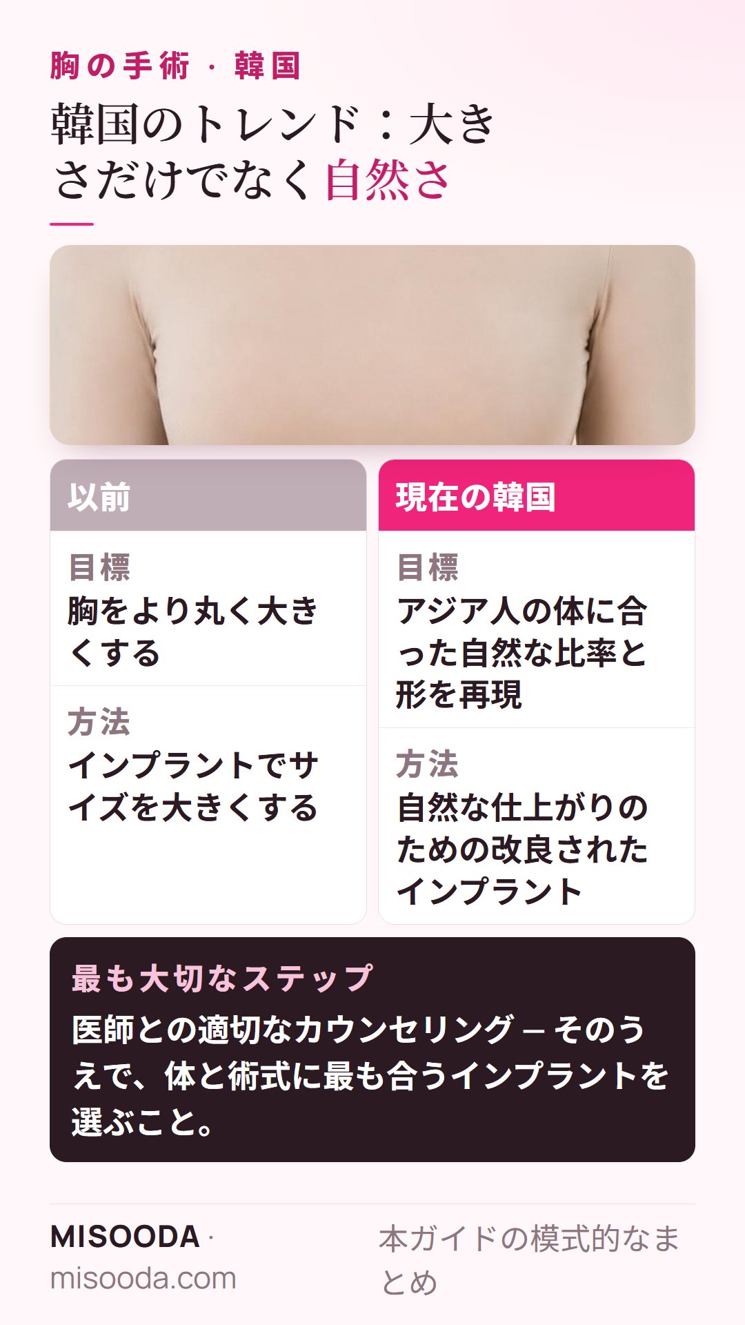 韓国 胸の手術のトレンド:より丸く大きな胸から、改良されたインプラントでアジア人の体に合う自然な比率と形へ