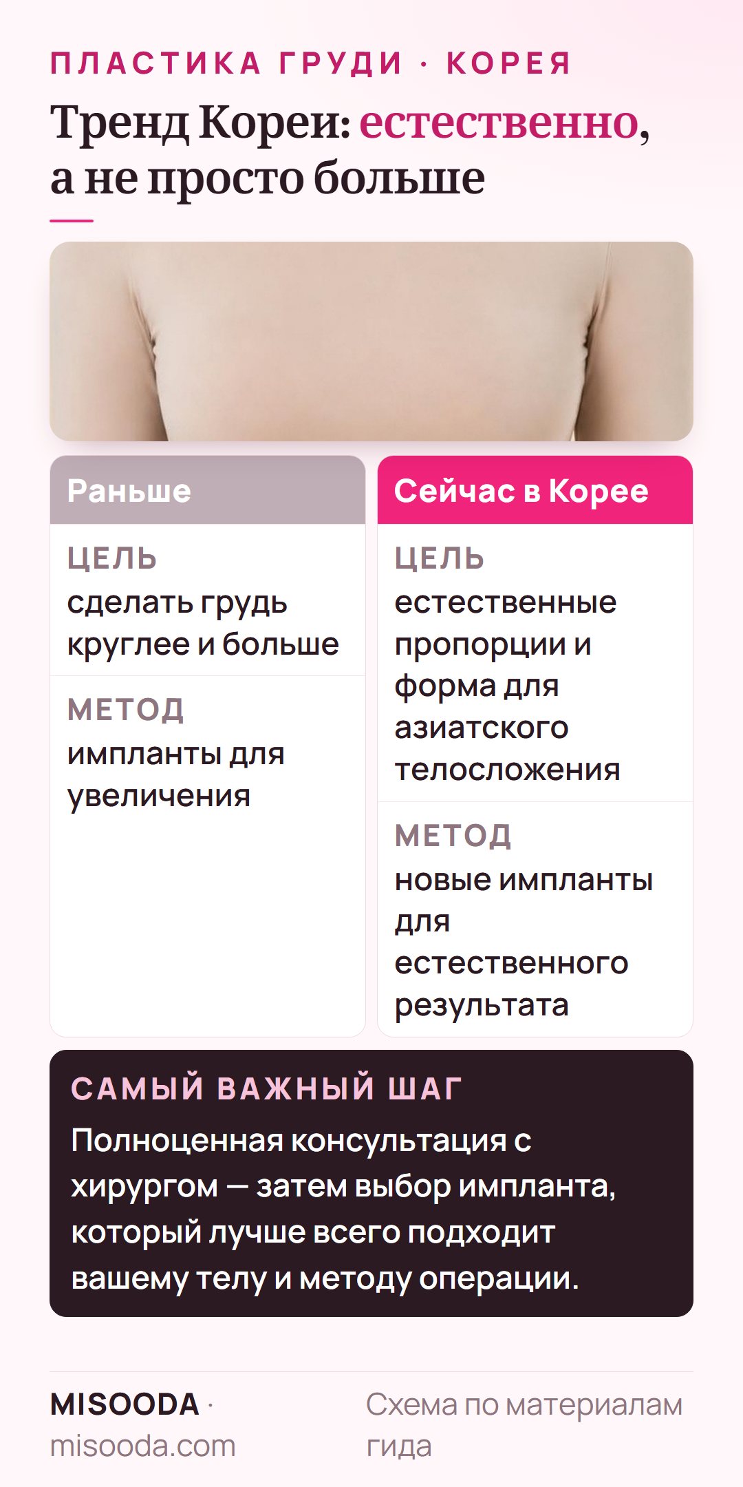 Тренд пластики груди в Корее: от более круглой и большой груди к естественным пропорциям и форме для азиатского телосложения с новыми имплантами